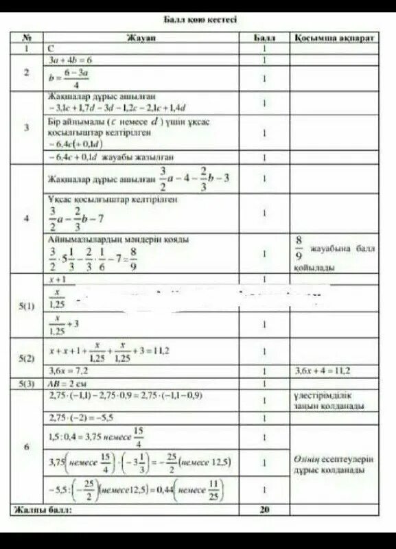 6 сынып бжб математика. бжб 1 математика 5 сынып 2 тоқсан. бжб 1 математика 5 сынып 2 тоқсан. 2 сынып математика 2токсан. тжб 2 сынып математика.