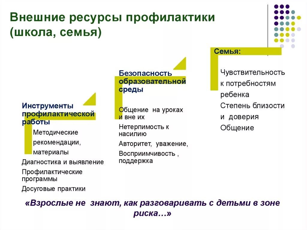 Восстановительные технологии. Индивидуальная профилактическая работа проводится в отношении. Модель профилактической деятельности в учебных заведениях. Соиро кафедра естественнонаучного образования. Профилактика работы с несовершеннолетними.