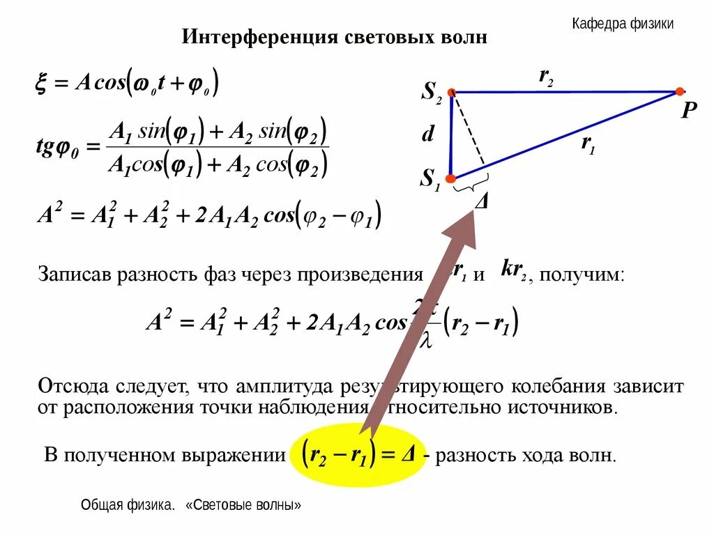 Разности хода световых лучей. Оптическая разность хода волн (световых лучей).. Разность фаз интерференция. Разность фаз световых волн. Оптическая разность хода интерферирующих волн.