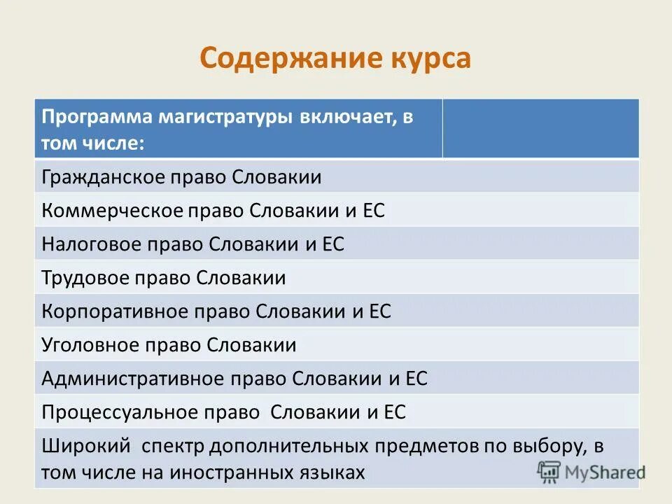 Бакалавр магистр. Корпоративное законодательство. Корпоративное право магистратура. Содержание курса. Нотариус шумаева.
