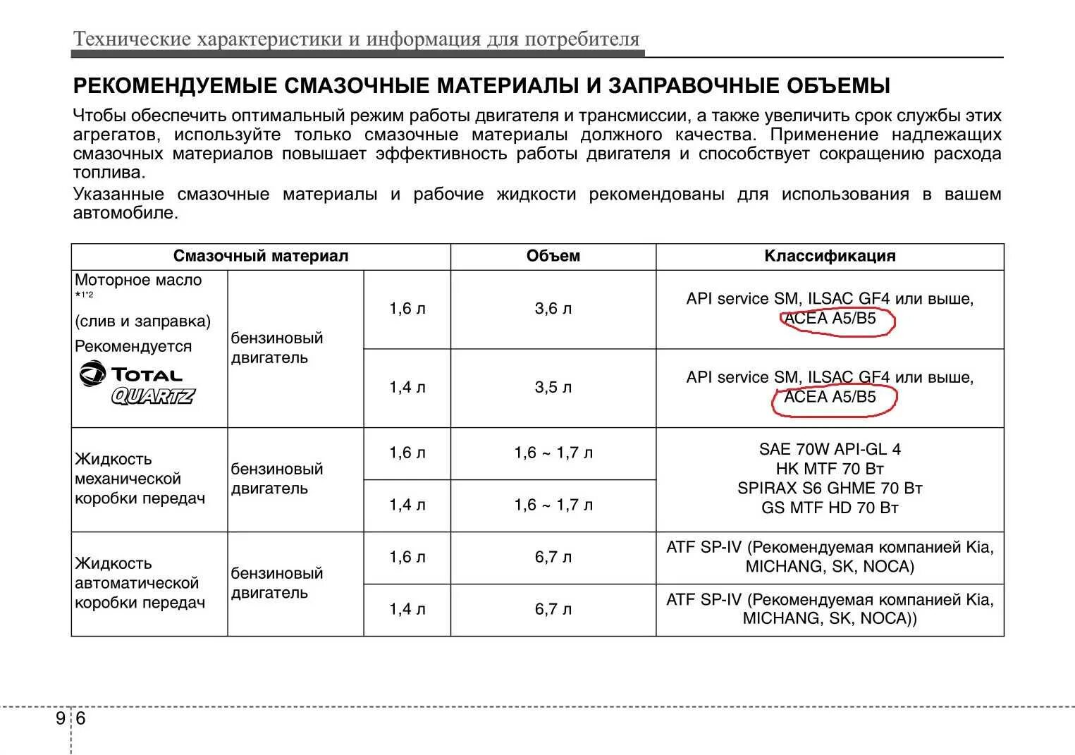 Допуски масла Киа Рио 4. Допуск моторного масла Киа Рио 3. Допуск масла Kia Rio 1.6. Допуски моторного масла Киа Рио 3 1.6.