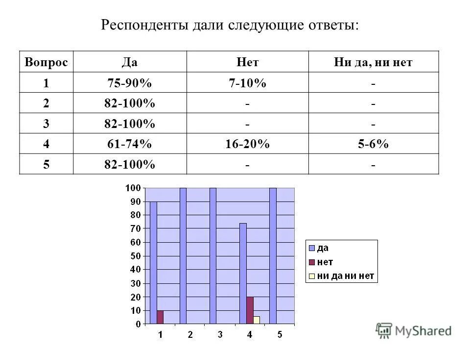Дай следующую подсказку. Фразеологизмы с ответами. Вычисли выбери правильный ответ:. Отвечать вопросом на вопрос. Дай следующую подсказку.