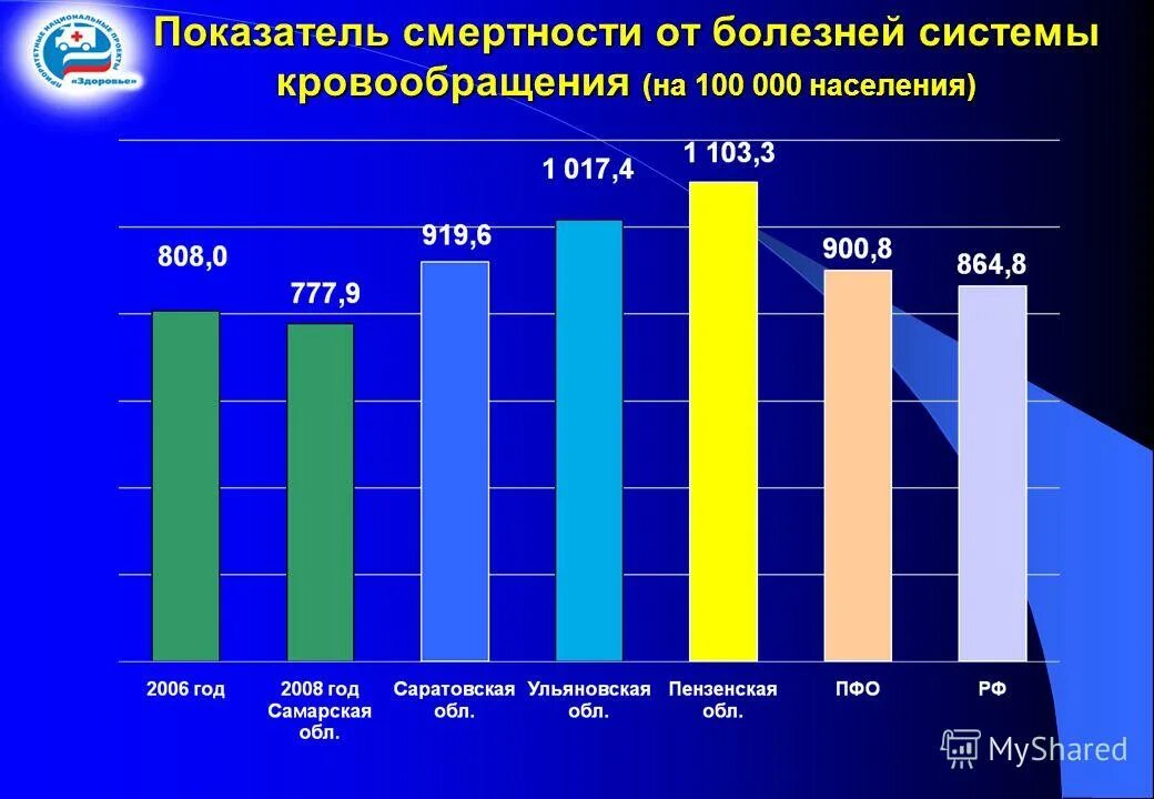 статистика смертей от болезней в мире. причины смертности в россии 2020. смертность от болезней в год. причины смертности в россии статистика. статистика причин смертности в россии 2020.
