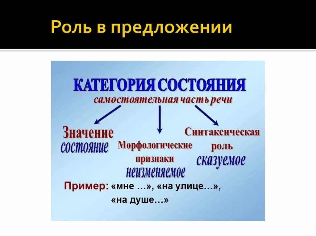 Самому роль в предложении