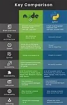 This is the better program. Nodejs vs Python. Python vs JAVASCRIPT. Питон vs JAVASCRIPT. Python vs js скорость.