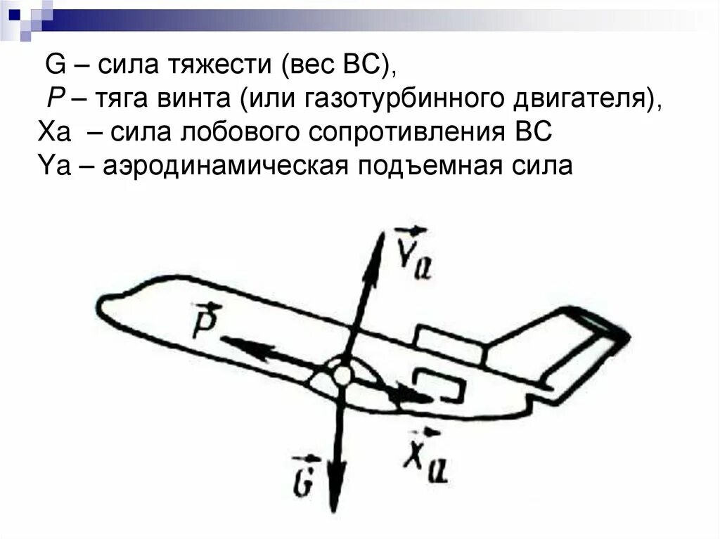 Формула лобового сопротивления самолета. Сила тяги самолета формула. Схема сил действующих на самолет в горизонтальном полете. Силы действующие на воздушное судно.