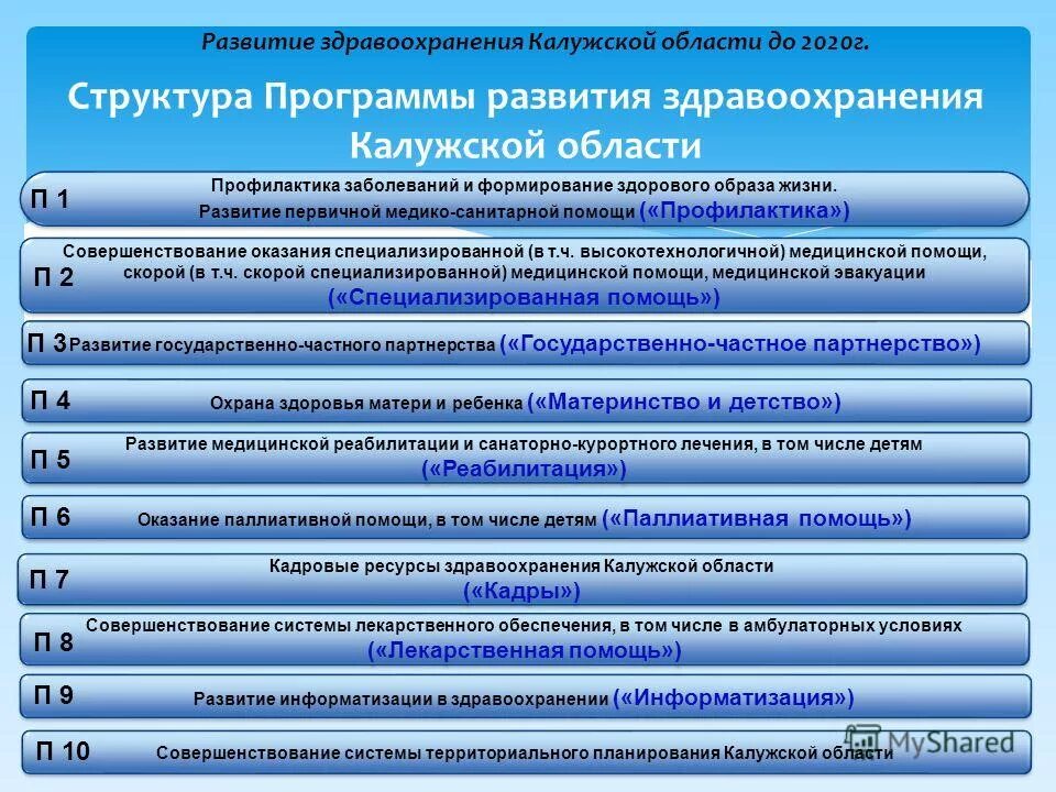 программы здравоохранения в россии. государственная программа развитие здравоохранения область. целевые программы здравоохранения. государственная программа развитие здравоохранения область. программа развития здравоохранения направления.