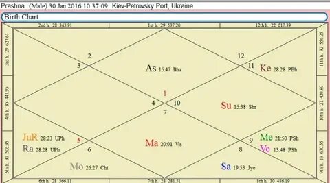 Йоги в джйотиш