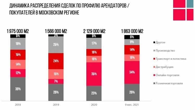 Маркетплейсы России. Маркетплейсы Китая. Рынок e-Commerce в России 2021. Топ маркетплейсов России 2021. Топ маркетплейсов россии