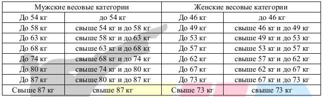 армейский рукопашный бой баннер. весовые категории в вольной борьбе. категории рукопашного боя. категории рукопашного боя. весовые категории в боксе 2022.
