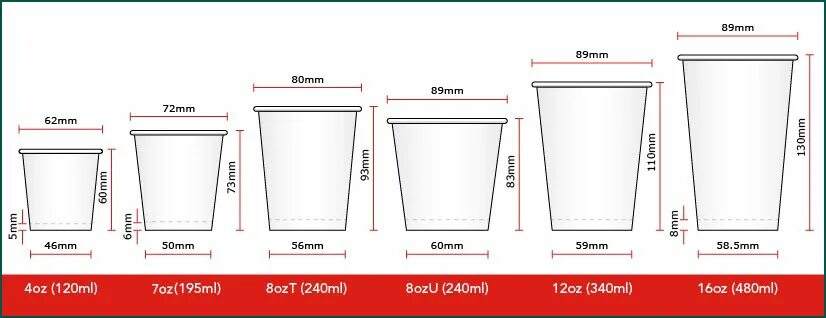 Какой диаметр стакана. Размеры стаканчиков для кофе. Диаметр стаканчика для кофе. Размеры бумажных стаканов. Размер стакана.