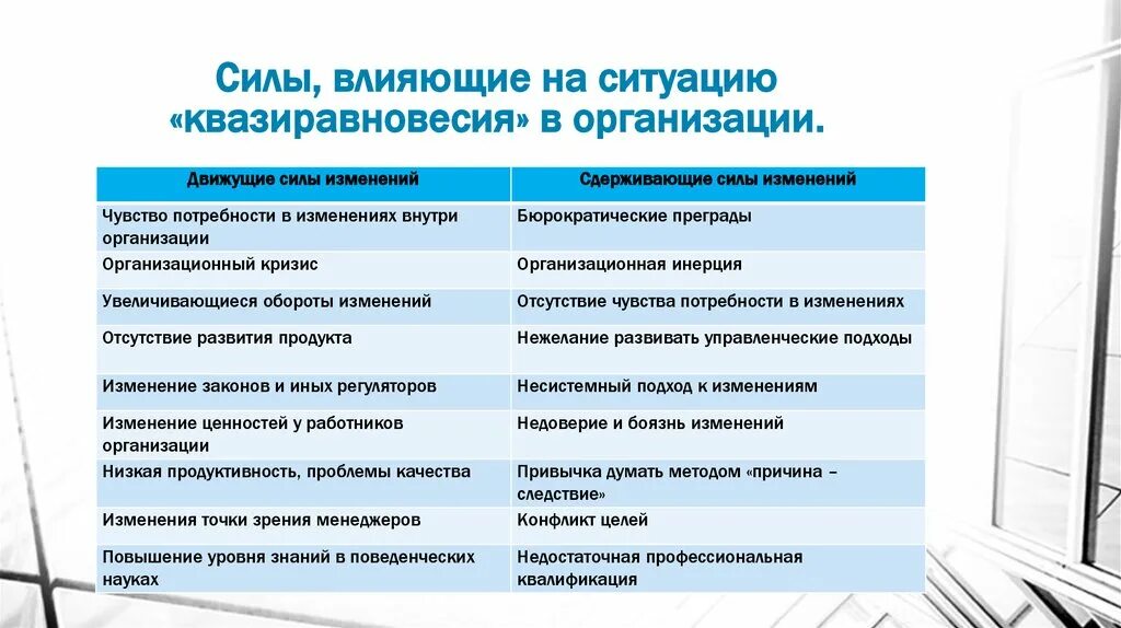 Влияние сил в обществе. Проблемы в организации примеры. Принцип квазиравновесия. Сила влияния. Диагностика организации необходимость изменений.