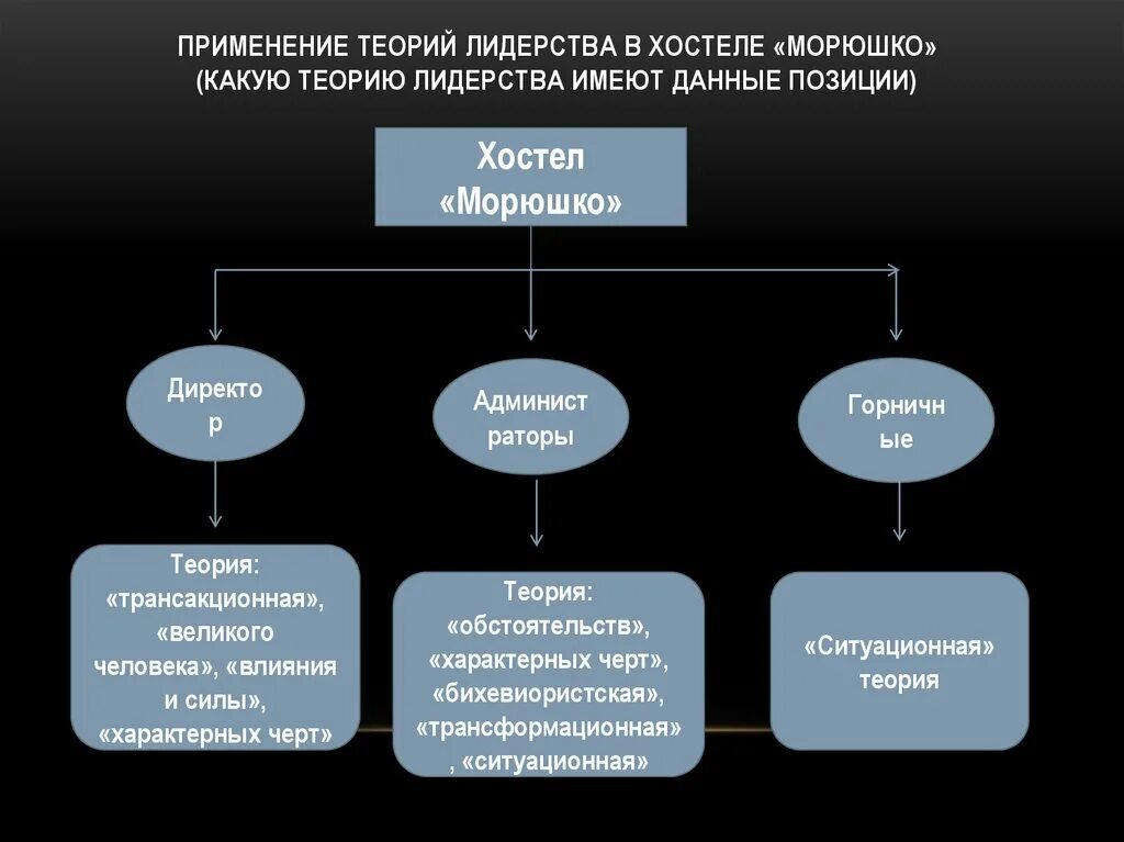 Force theory. Force theory
