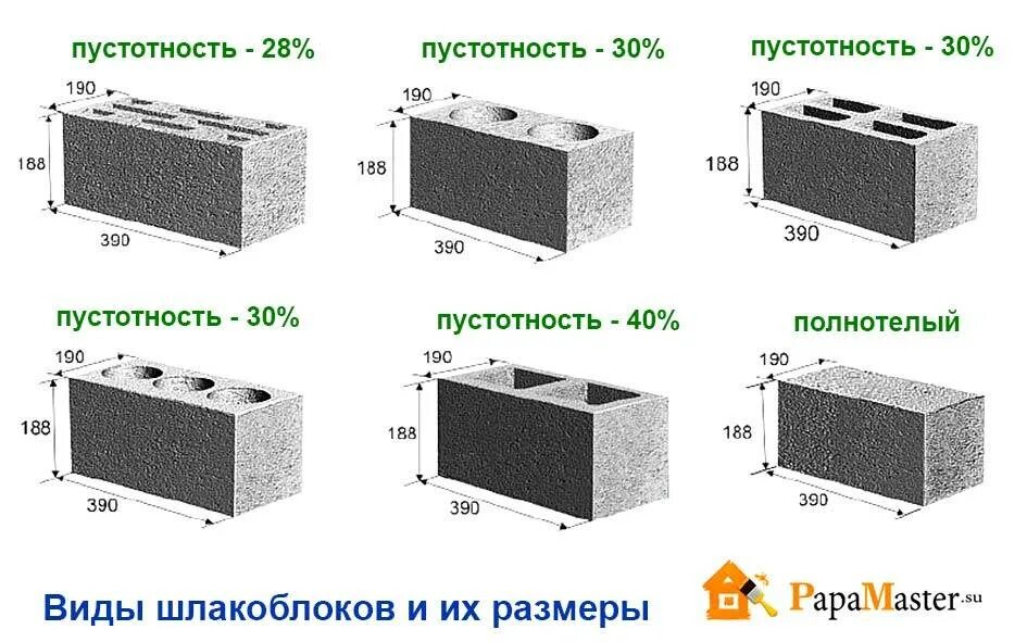 Сколько надо шлакоблоков. Шлакоблок 390*190*120 вес. Керамзитобетонные блоки вес 1 блока 400х200х200. Шлакоблок толщина 200 мм. Пескобетонный блок 200х200х400 вес.