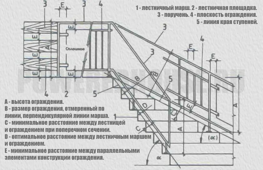 Высота перил маршевых лестниц. Схема монтажа ограждений лестничных маршей. Схема установки лестничного марша. Чертеж узла лестничного ограждения. Крепление деревянного ограждения лестницы сбоку чертеж.