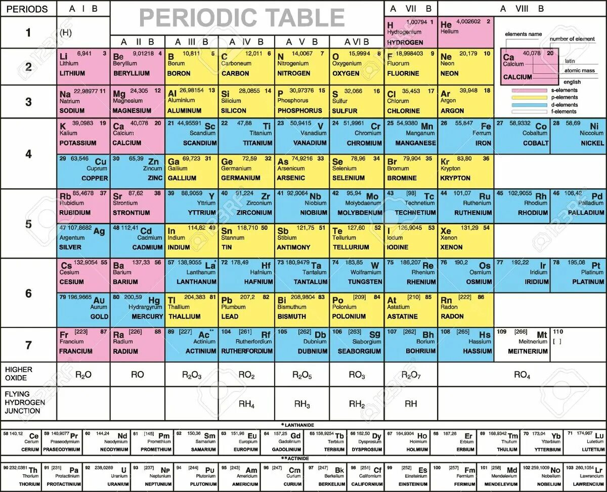 Периодическая таблица химических элементов на латыни. Периодическая таблица Менделеева с латинскими названиями элементов. Таблица хим элементов Менделеева английский. Таблица хим элементов на латыни.
