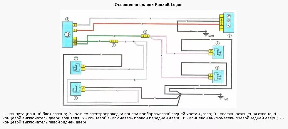 Схема центрального замка Рено Логан 2. Схема центрального замка Рено Логан 1. Схема звукового сигнала Рено Логан 2. Блок центрального замка Рено Логан 1. Логан схемы электрические