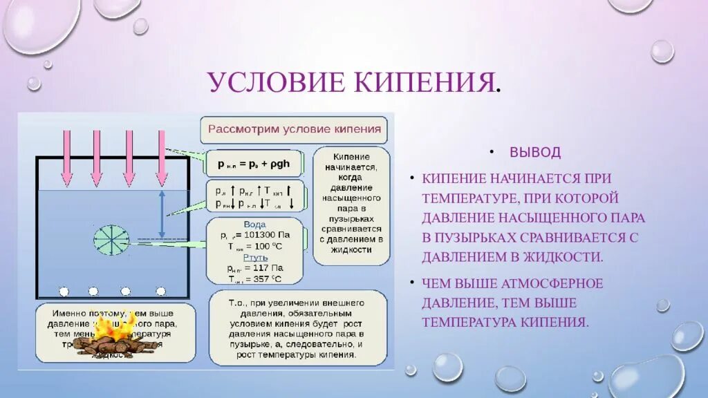 Температура воды при одинаковом давлении. Условия кипения. Условия возникновения кипения. Условия парообразования. Условия процесса кипения.