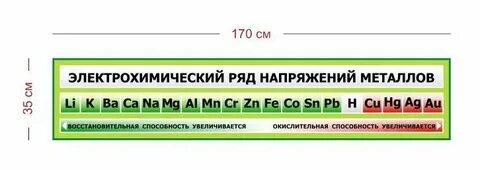 Правило активности металлов
