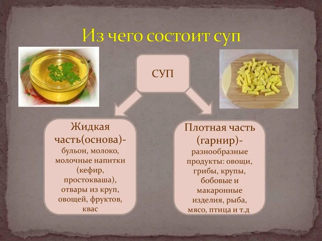 Технология первые блюда. Технология приготовления блюд супы. Жидкая основа супов. Технология приготовления первых блюд. Супы презентация.