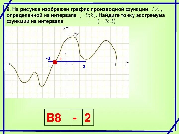 По графику производной функции определите точки экстремума. График производной экстремумы функции. Как найти экстремумы функции по графику. Точки экстремума на графике производной.