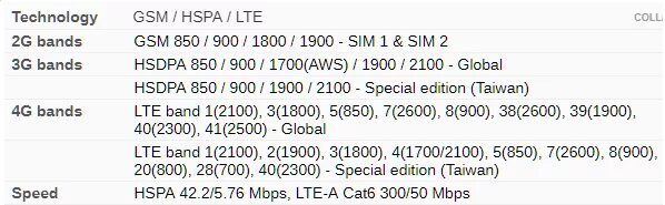 7 и 20 бэнд что это такое. Стандарты gsm/3g/4g lte таблица. Band сотовой связи частоты. Lte band в россии. Band 20 карта покрытия.