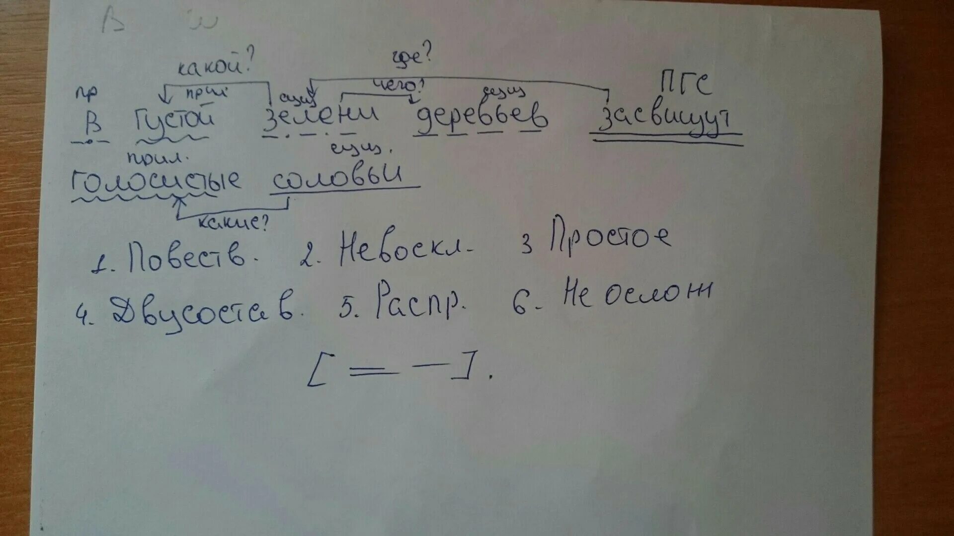 Соловьи синтаксический анализ предложения