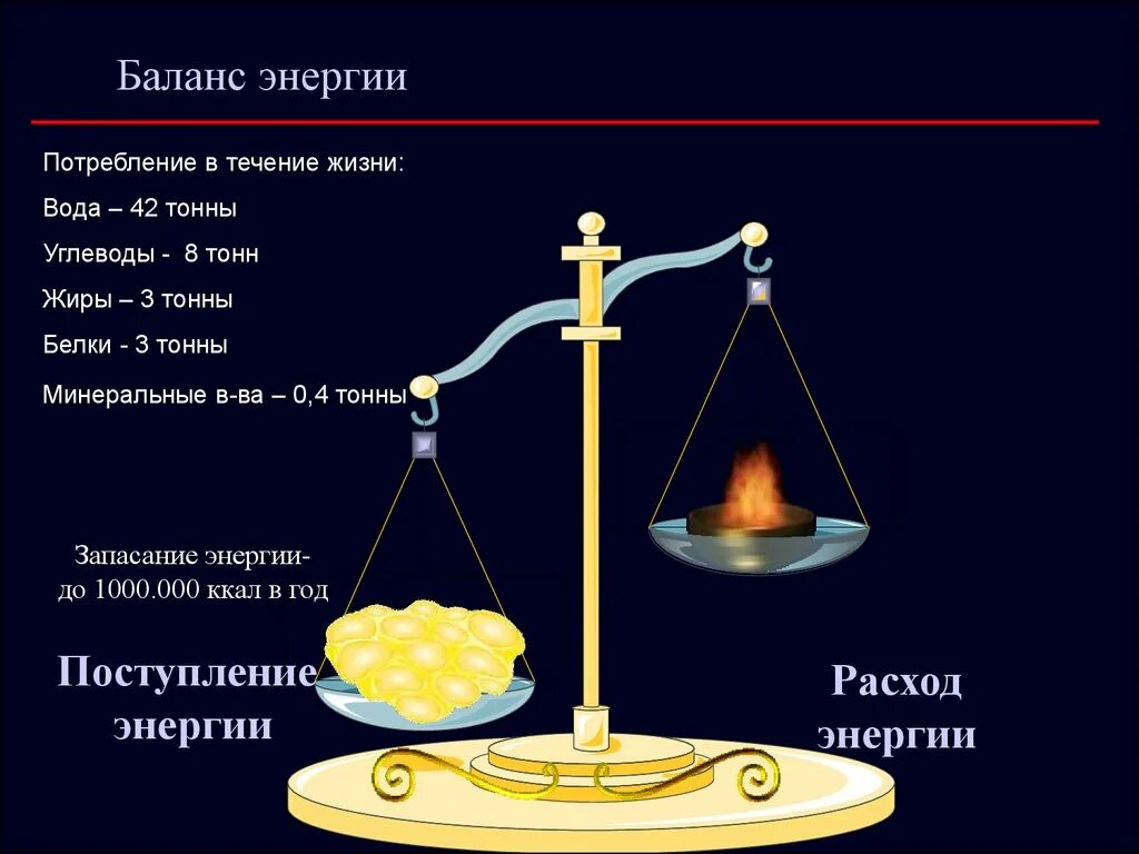 Баланс энергии. Баланс энергии человека. Жизнь баланс энергия. Нарушение энергетического баланса.