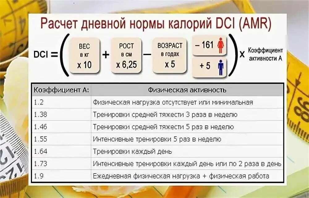 Сколько калорий тратит женщина