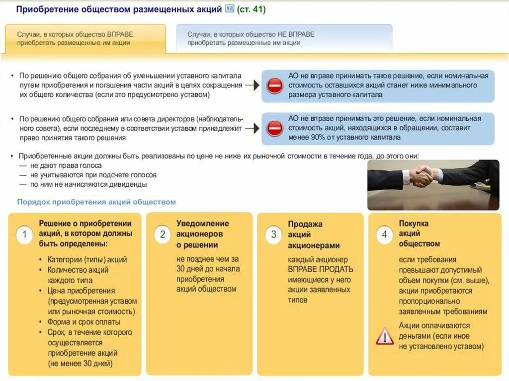 Каждый акционер. Порядок приобретения акций. Покупка акций Обществознание. Приобретение акций ниже рыночной стоимости. Приобретение обществом акций.