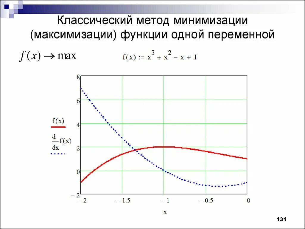 Минимизация систем функций. Метод минимизации функции. численные методы минимизации функций одной переменной. минимизация функции. как минимизировать функцию.