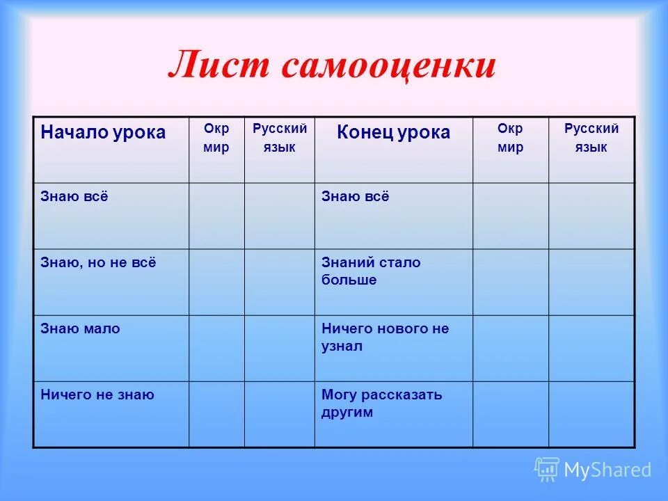 что такое погода 2 класс. погода это определение 2 класс. наглядность на уроках в начальной школе. лист самооценки. биология тема природа.