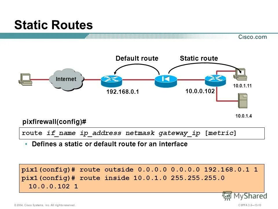 Циско работа. Ip routing циско. команда ip route cisco. статический маршрут cisco. статическая маршрутизация циско.