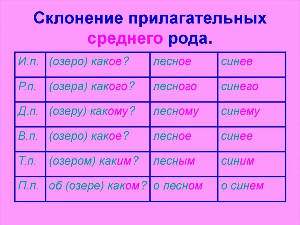 Окончание слова роз. Склонение имен прилагательных в среднем роде. Имя прилагательное. Склонение имен прилагательных по падежам.. Склонение имен прилагательных среднего рода в единственном числе. Род число падеж склонение прилагательных.