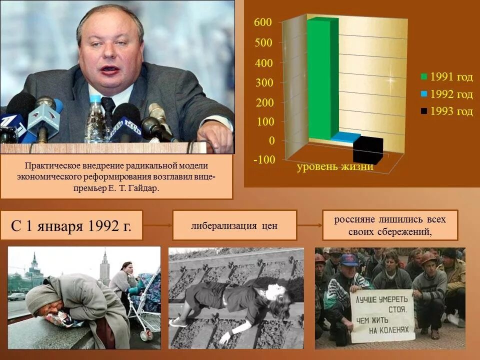 Экономика россии 1991. Россия 1992-1999 гг.. 2 Января 1992. Радикальные реформы 1991. Либерализация цен 1992.