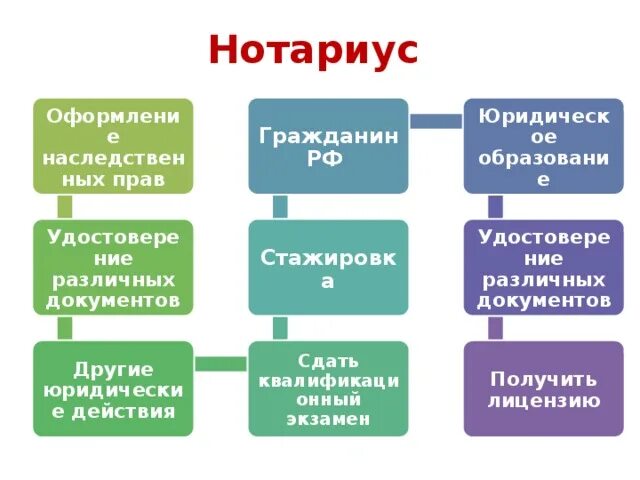 Оформление наследственных прав граждан. Наследственное право зарубежных стран это.