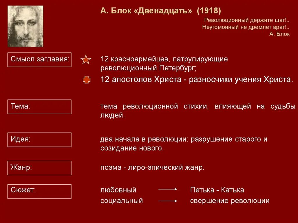 Произведение 12 автор. Блок двенадцать 1918. Анализ произведения двенадцать блок. Анализ произведения поэма 12. Поэма двенадцать блок анализ.