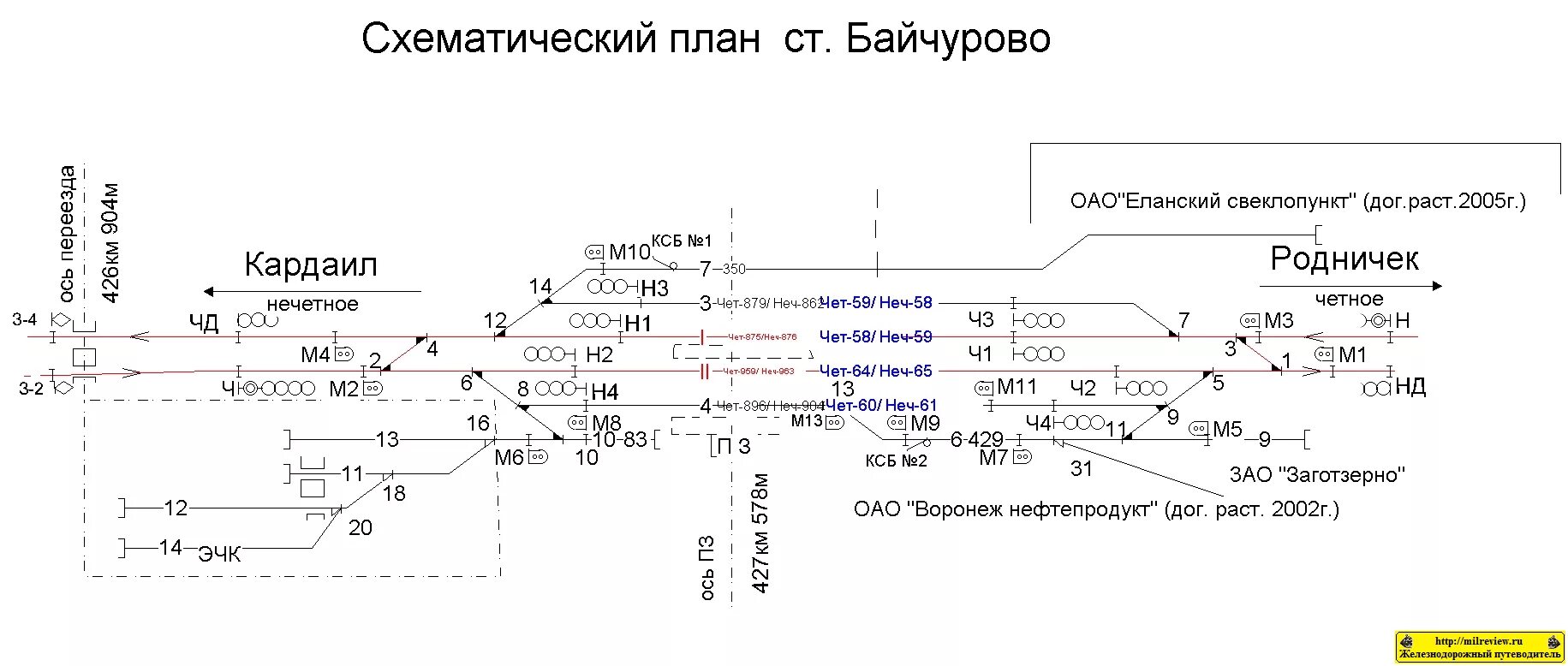 Схематический план станции Байчурово. Станция Байчурово. Байчурово - ж/д станция. Схематичный план станции. Погода в байчурово метео 7