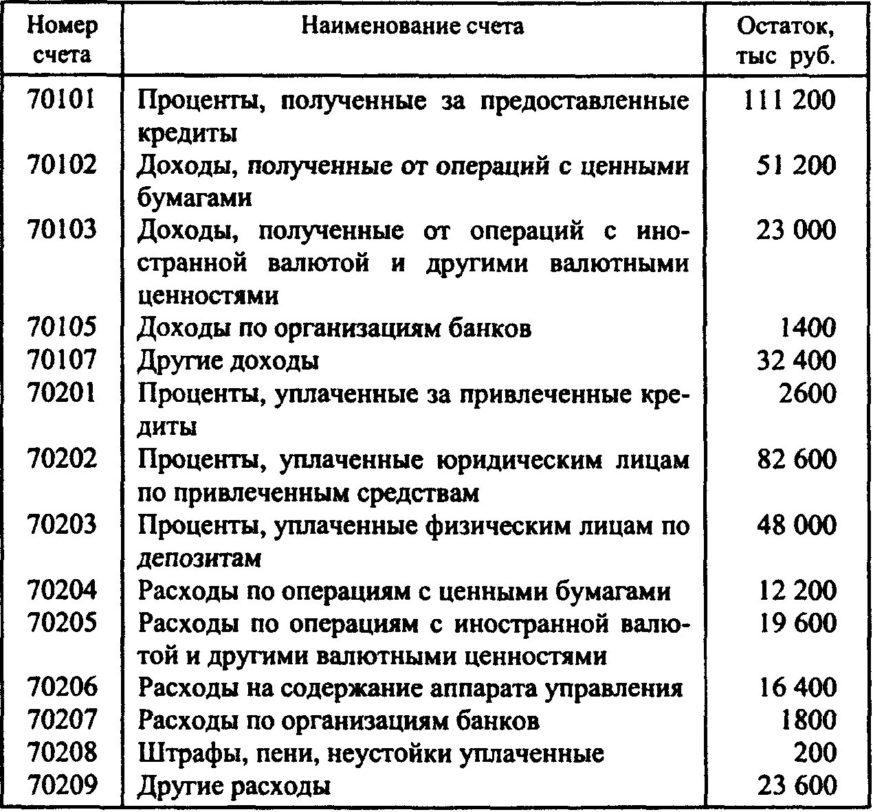 Операции по расходу. Расчёт доходов и расходов по операциям с ценными бумагами. Задачи на финансовый результат для детей. Финансовые операции по расходам