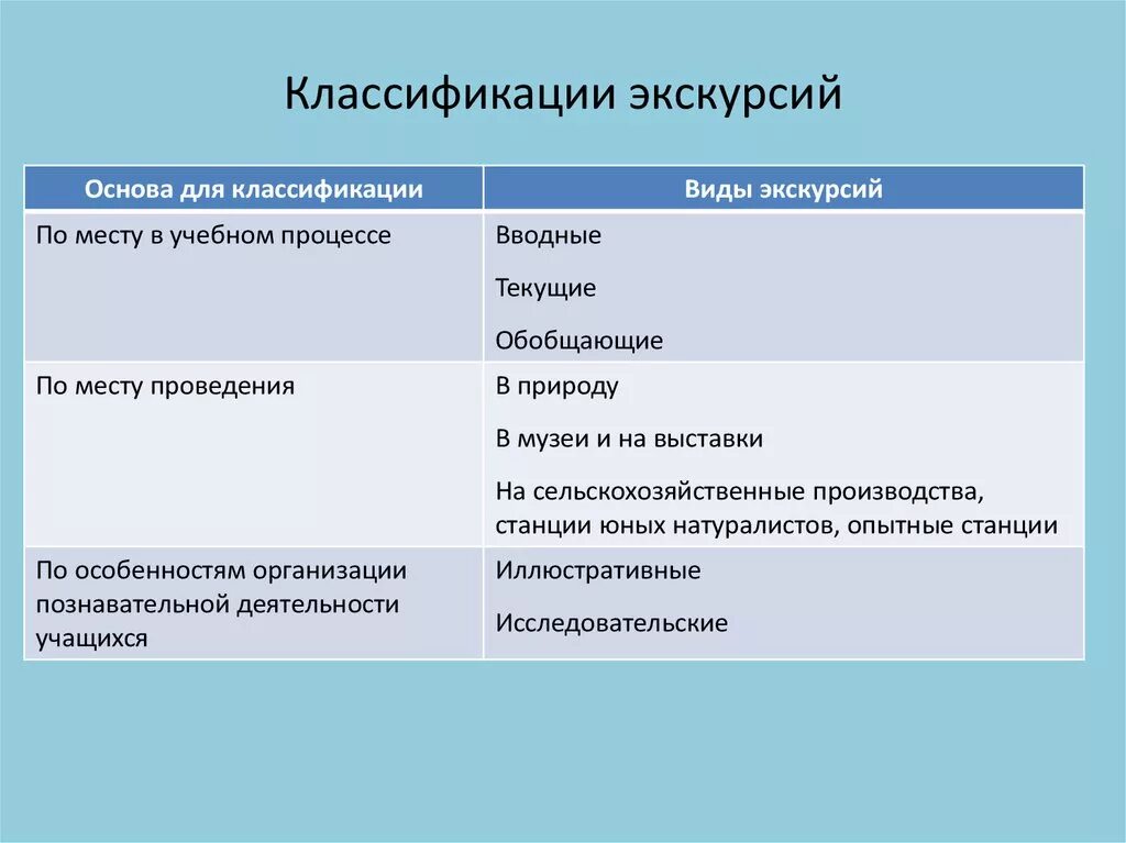 Экскурсионная форма. Классификация экскурсий по форме проведения. Количество видов экскурсий как внешней формы организации обучения. Формы организации экскурсии. Экскурсия как форма организации обучения.