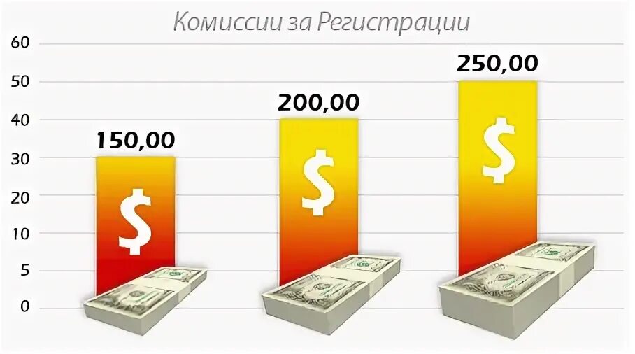 Сколько будет 125 на 125