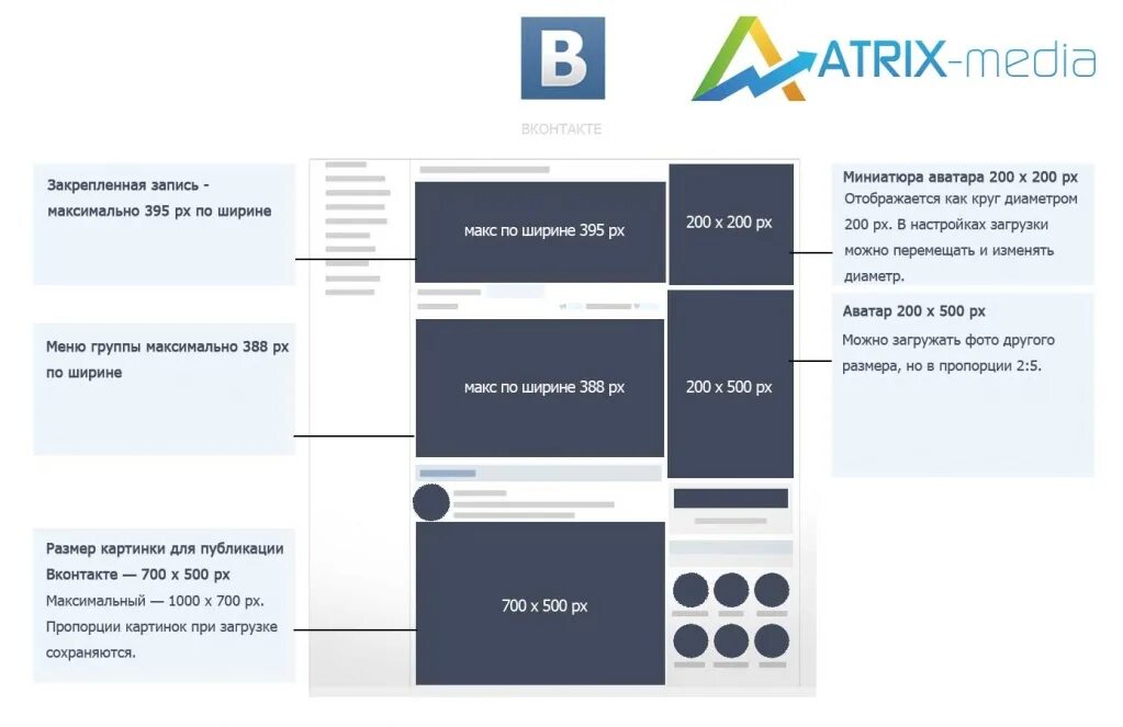 Форматы группы вк. Размер картинки для поста. Размер поста в ВК. Размер картинки для поста в ВК. Размер макета для поста в ВК.
