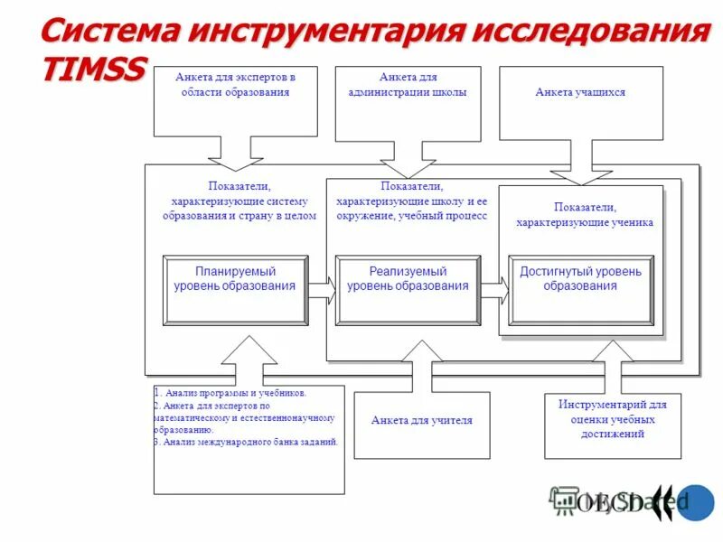 Почему образование это общественное благо. Достигнутый уровень образования. Достигнутый уровень образования. Способности уровни. Инструментарий соц исследования.