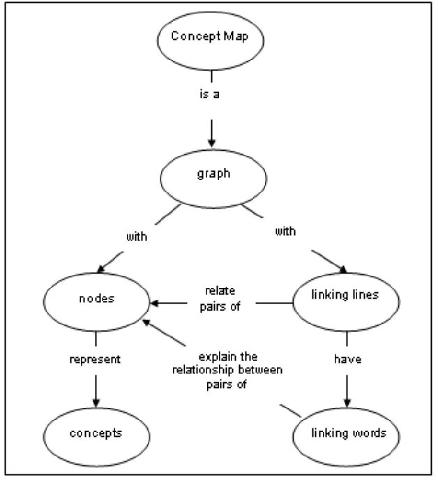 Concepts example. Concept maps примеры. concept map examples. concept mapping examples. concept map graphic.