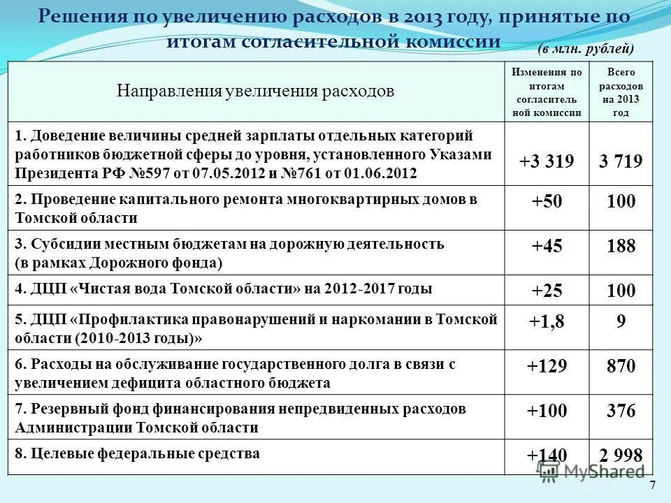 Уравнение температуры. Аналитический расчет это. Изменения расхода. Нормативное оперативное время составит. Характеристики вытеснения.