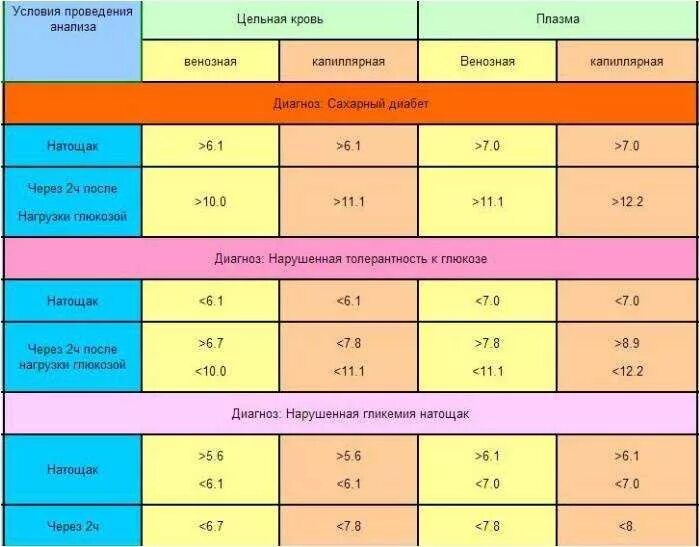 Сколько сахара мужчин сколько норма. Уровень Глюкозы глюкометр норма. Уровень Глюкозы норма по возрастам. Нормальные показатели сахара глюкометром. Нормы показателя сахара глюкометра.