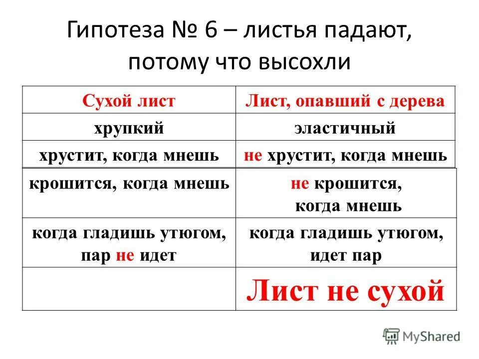 Листья гипотеза