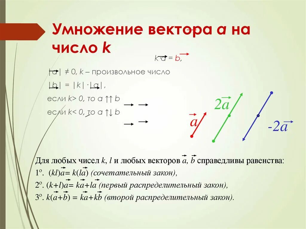 Как найти вектор а и б. Умножение векторов. Векторное умножение векторов. Умножение вектора на вектор. Правило умножения вектора на вектор.