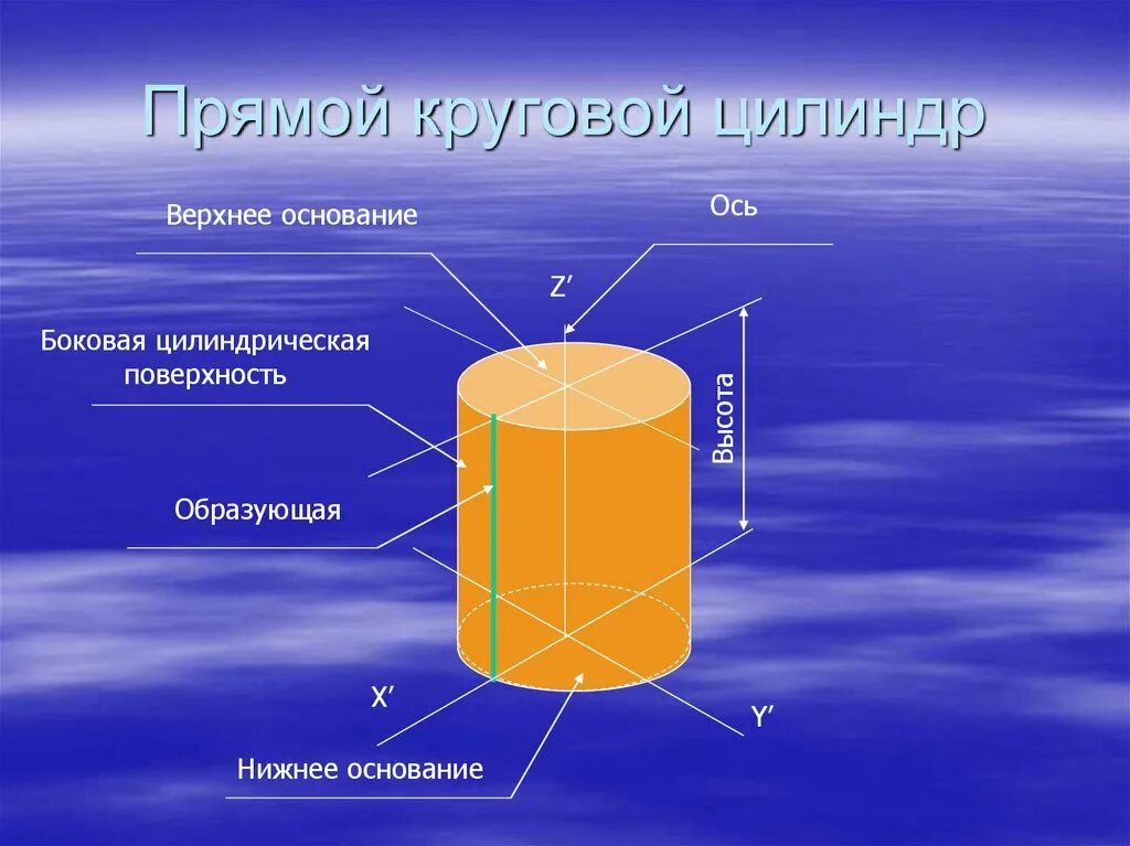 Кольцевая плоскость. Цилиндр и цилиндрическая поверхность. Прямой круговой цилиндр. Прямой круговойц цилиндр. Прямой цилиндр образующая.