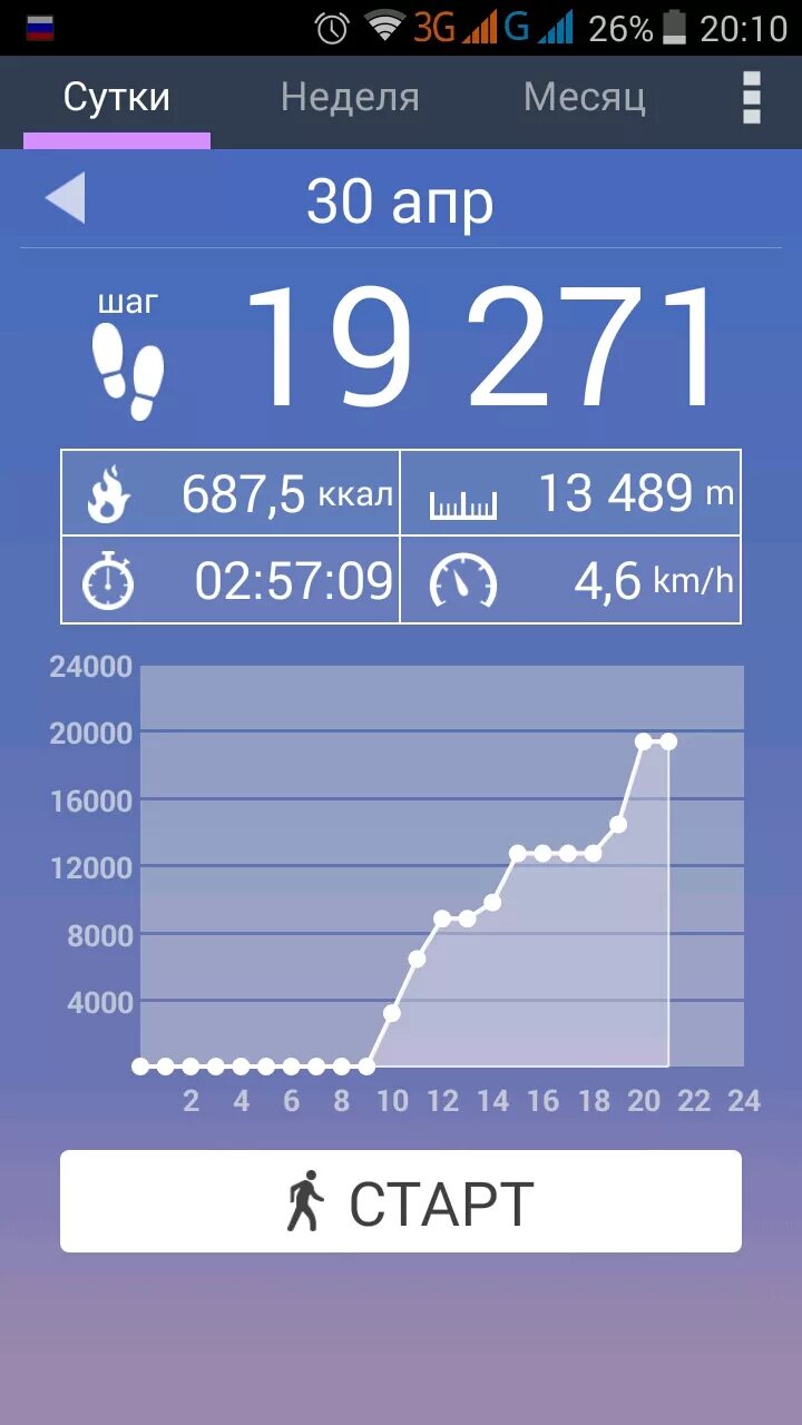 Шагомер шаги за день. Шагомер скриншот 12000 шагов. Шагомерава приложение. Шагомер скриншот. Шагомер скриншот.